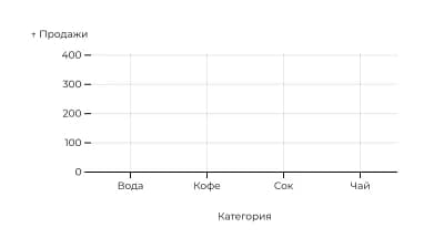 Области с накоплением