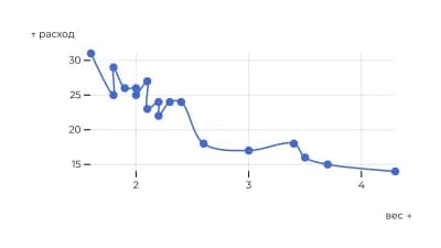 Связанная с подписями