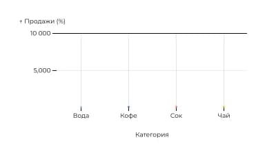 Индексный