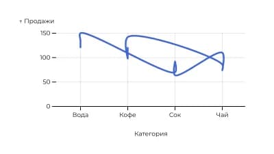Линейные