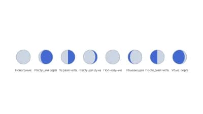 Фазы Луны