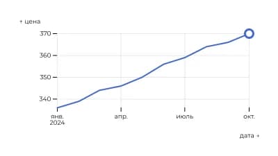 Подсветка ближайшей