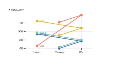 Слоуп с подписями
