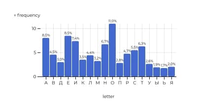 Формат подписи