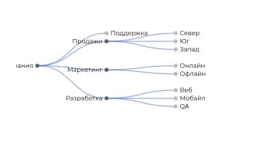 Иерархии