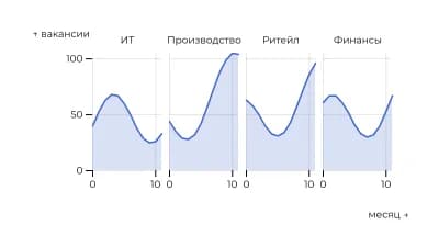 Вакансии (фасеты)